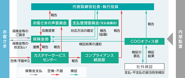 態勢図