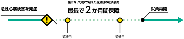 お支払いのイメージ図