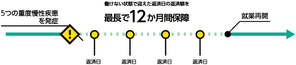 お支払いのイメージ図