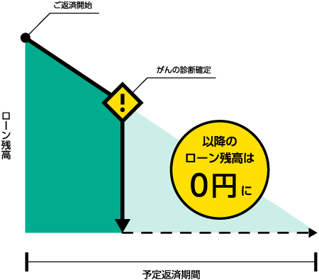 お支払いのイメージ図