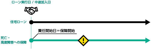 お支払いできる場合例