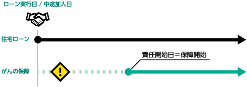 お支払いできない場合例